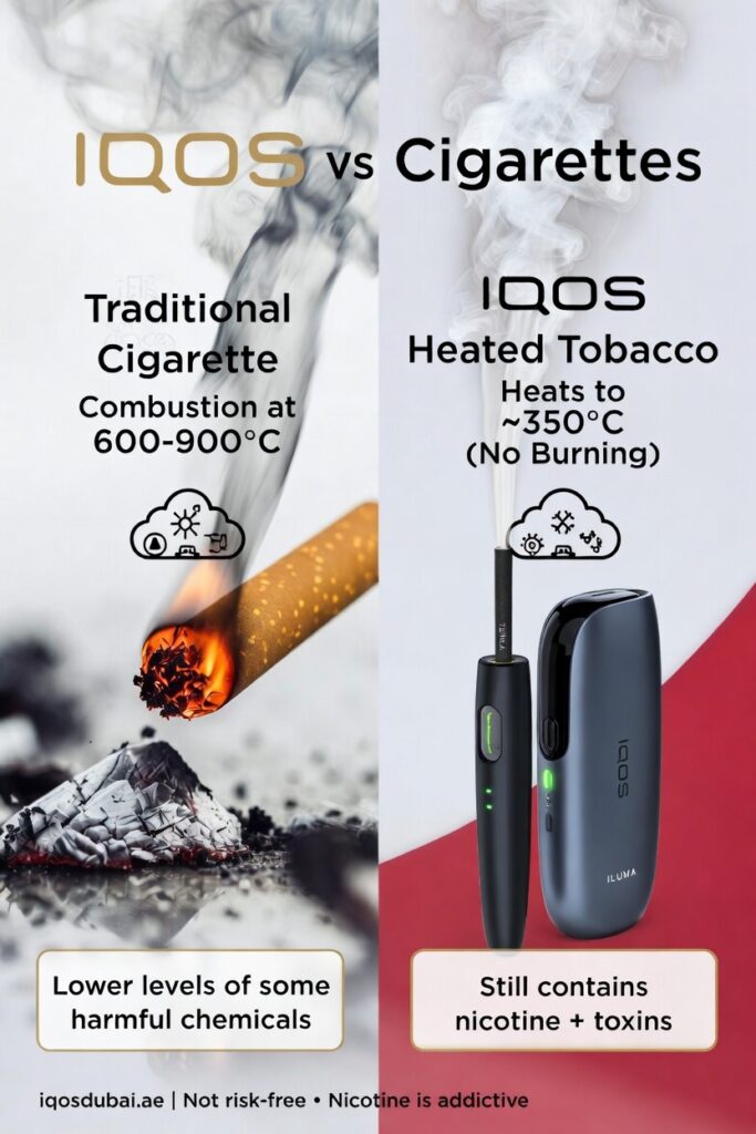 iqos