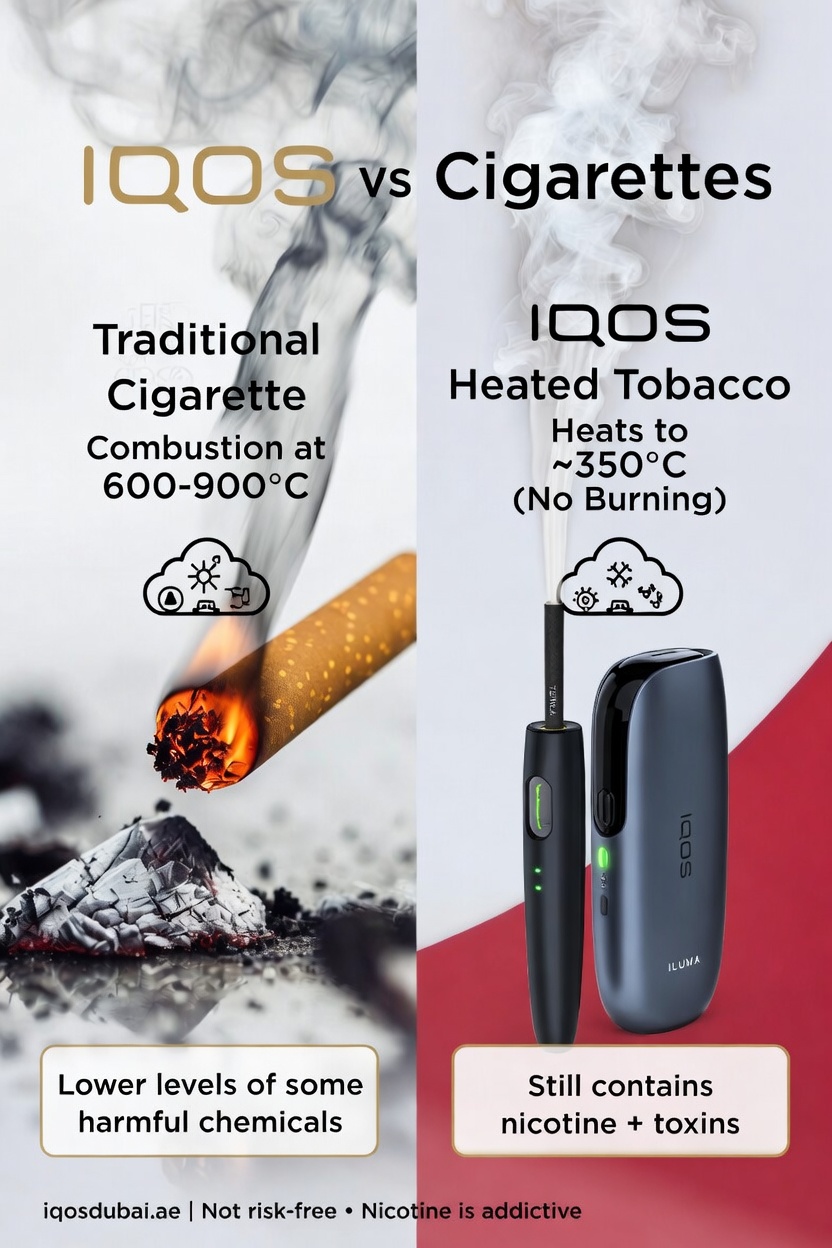 iqos