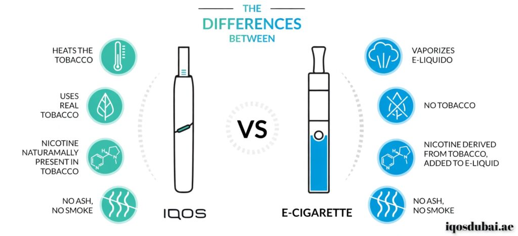 iqos vs terea